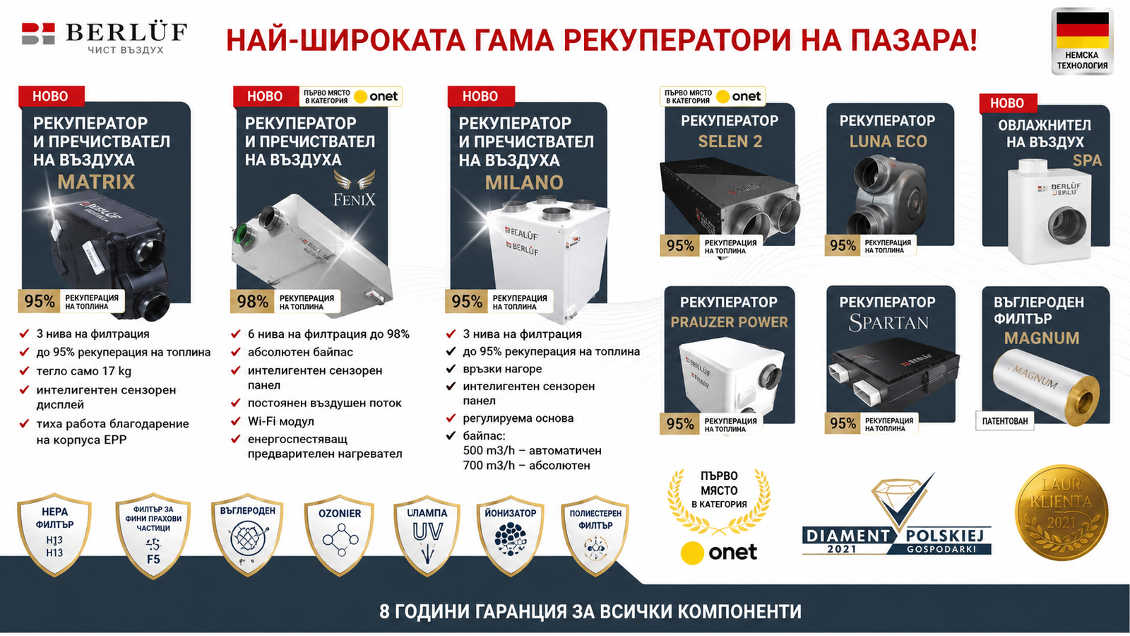 Банер гама рекуператори Berluf